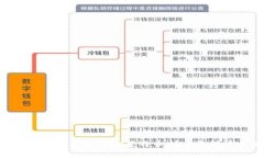 Tokenim钱包能否支持LTC（莱特币）？全面解读与使